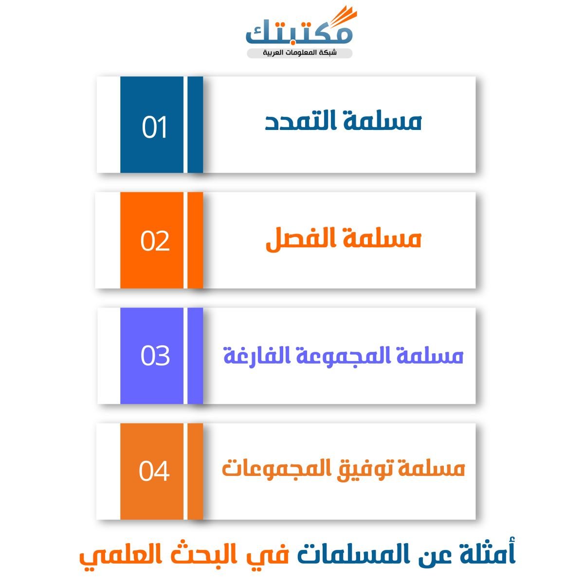 أمثلة عن المسلمات في البحث العلمي